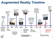 Augmented Reality (AR) Schulungen in Deutschland