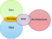 Site Reliability Engineering (SRE) Schulungen in Deutschland