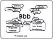 Behavior Driven Development (BDD) Schulungen in Deutschland