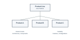 Product Line Engineering Schulungen in Deutschland