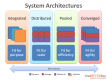 Systems Architecture Schulungen in Deutschland