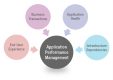Application Performance Management (APM) Training in Germany