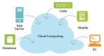 Cloud Computing Schulungen in Deutschland