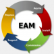 Enterprise Asset Management (EAM) Schulungen in Deutschland
