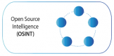 Open Source Intelligence (OSINT) Schulungen in Deutschland