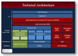 Technical Architecture Schulungen in Deutschland