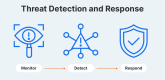 Category for Threat Detection and Response (TDR)